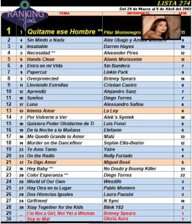 Ranking 274 de 2002